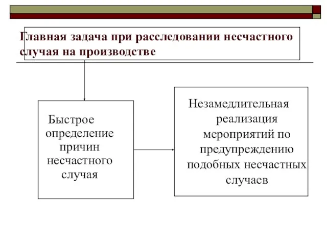 Главная задача при расследовании несчастного случая на производстве Быстрое определение причин несчастного