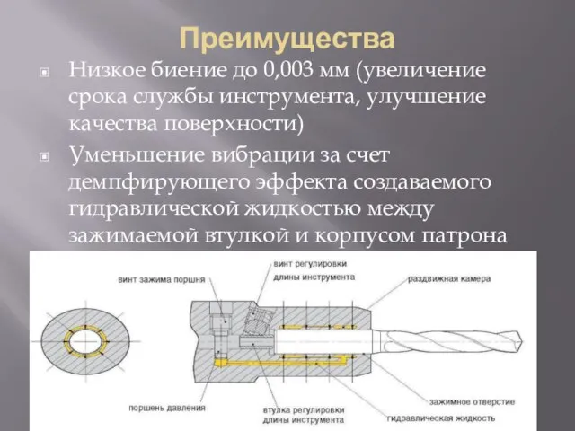 Преимущества Низкое биение до 0,003 мм (увеличение срока службы инструмента, улучшение качества