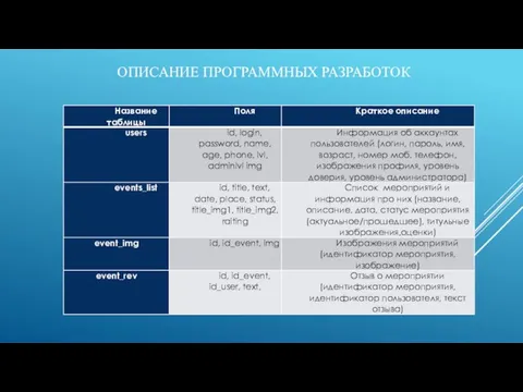 ОПИСАНИЕ ПРОГРАММНЫХ РАЗРАБОТОК