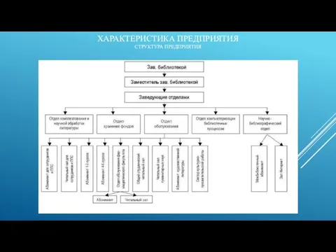 ХАРАКТЕРИСТИКА ПРЕДПРИЯТИЯ СТРУКТУРА ПРЕДПРИЯТИЯ