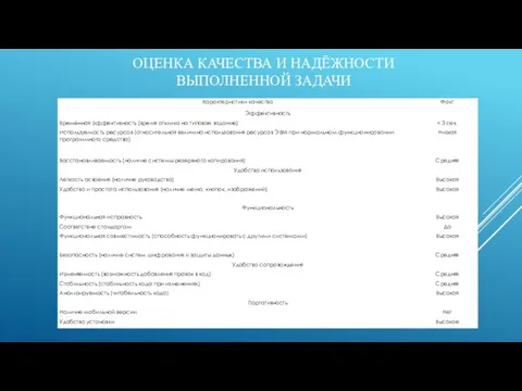 ОЦЕНКА КАЧЕСТВА И НАДЁЖНОСТИ ВЫПОЛНЕННОЙ ЗАДАЧИ