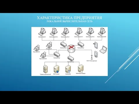 ХАРАКТЕРИСТИКА ПРЕДПРИЯТИЯ ЛОКАЛЬНОЙ ВЫЧИСЛИТЕЛЬНАЯ СЕТЬ