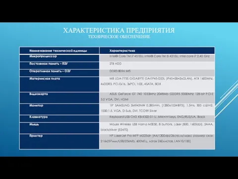 ХАРАКТЕРИСТИКА ПРЕДПРИЯТИЯ ТЕХНИЧЕСКОЕ ОБЕСПЕЧЕНИЕ