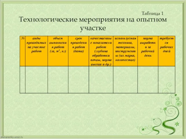 Технологические мероприятия на опытном участке Таблица 1