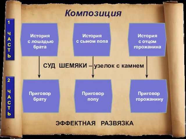 Композиция СУД ШЕМЯКИ – узелок с камнем История с лошадью брата История