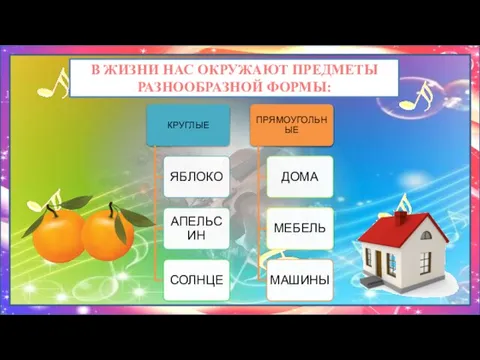 В ЖИЗНИ НАС ОКРУЖАЮТ ПРЕДМЕТЫ РАЗНООБРАЗНОЙ ФОРМЫ: