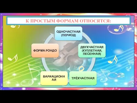 К ПРОСТЫМ ФОРМАМ ОТНОСЯТСЯ: