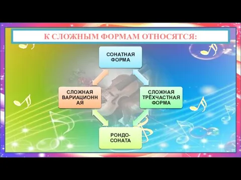 К СЛОЖНЫМ ФОРМАМ ОТНОСЯТСЯ: