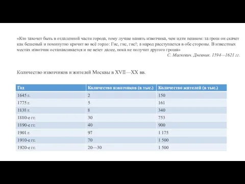 Количество извозчиков и жителей Москвы в XVII—XX вв. «Кто захочет быть в