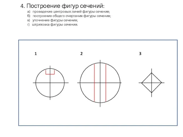 4. Построение фигур сечений: а) проведение центровых линий фигуры сечения; б) построение