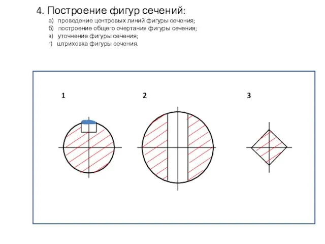 4. Построение фигур сечений: а) проведение центровых линий фигуры сечения; б) построение