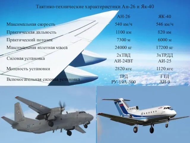 Тактико-технические характеристики Ан-26 и Як-40