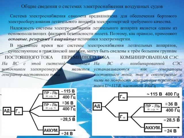 Общие сведения о системах электроснабжения воздушных судов Система электроснабжения самолета предназначена для