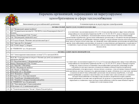 Перечень организаций, перешедших на нерегулируемое ценообразование в сфере теплоснабжения