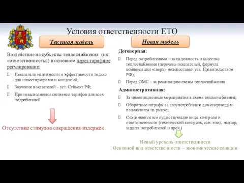 Условия ответственности ЕТО Текущая модель Новая модель Воздействие на субъекты теплоснабжения (их