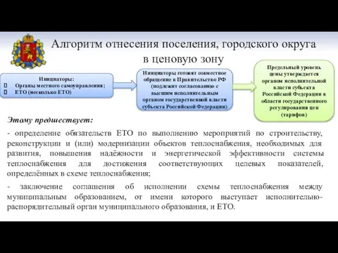 Алгоритм отнесения поселения, городского округа в ценовую зону Инициаторы: Органы местного самоуправления;