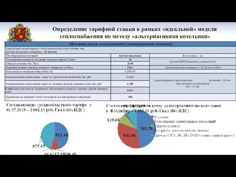 Определение тарифной ставки в рамках «идеальной» модели теплоснабжения по методу «альтернативная котельная»