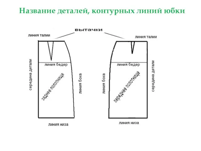 Название деталей, контурных линий юбки