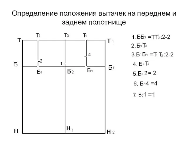 Определение положения вытачек на переднем и заднем полотнище