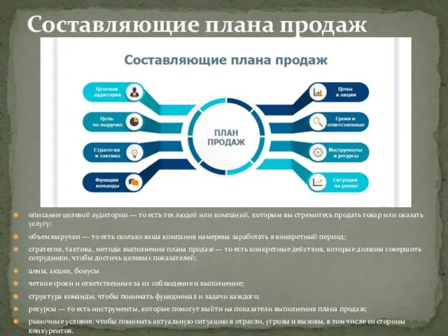 описание целевой аудитории — то есть тех людей или компаний, которым вы