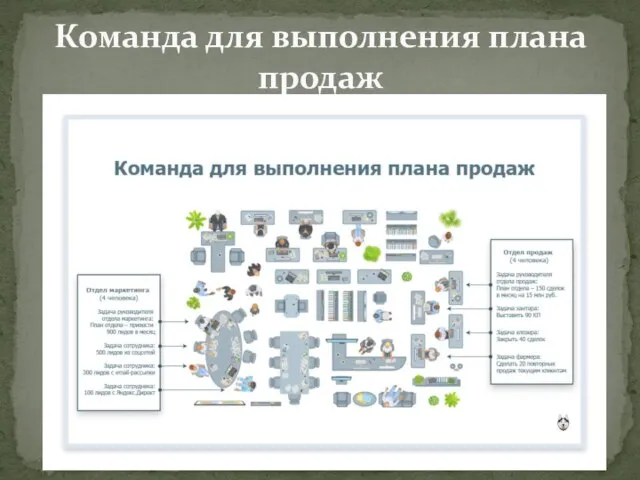 Команда для выполнения плана продаж