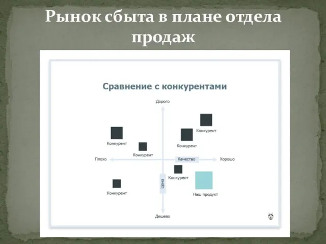 Рынок сбыта в плане отдела продаж