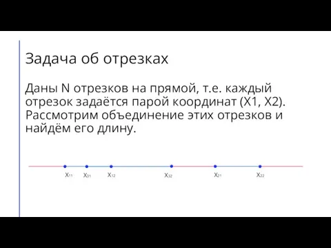 Задача об отрезках Даны N отрезков на прямой, т.е. каждый отрезок задаётся