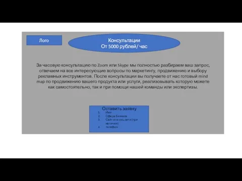 Лого Консультации От 5000 рублей/ час Оставить заявку Имя Сфера бизнеса Сайт