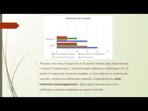 Я узнал, что лишь 5 взрослых и 15 детей считают двор безопасным,