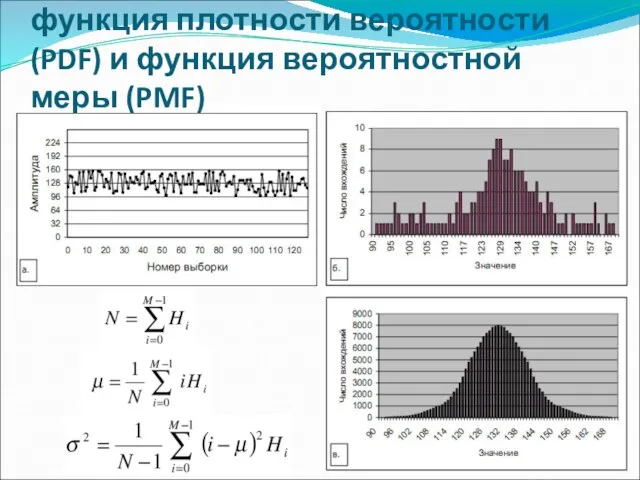 Гистограмма, функция плотности вероятности (PDF) и функция вероятностной меры (PMF)