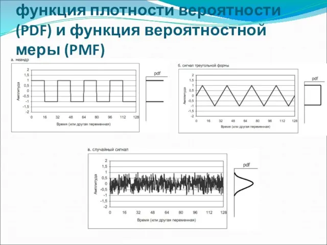 Гистограмма, функция плотности вероятности (PDF) и функция вероятностной меры (PMF)