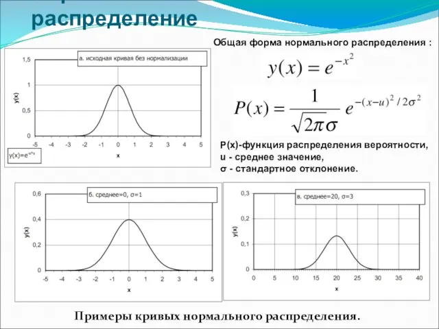 Нормальное распределение Примеры кривых нормального распределения. Общая форма нормального распределения : Р(х)-функция