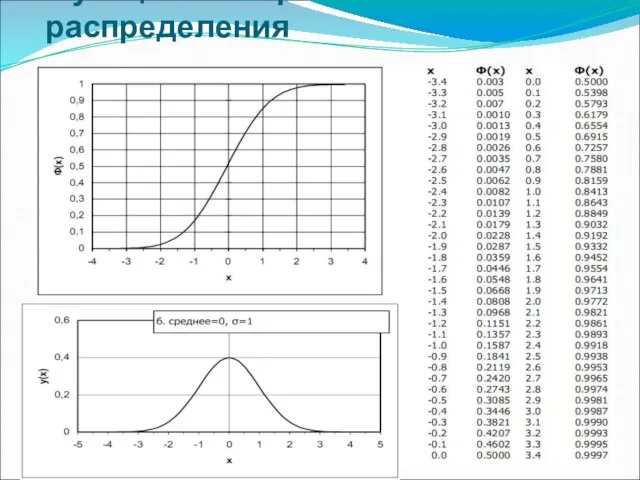 Функция интегрального распределения