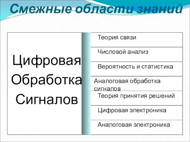 Смежные области знаний