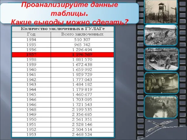 Социальные проблемы первой пятилетки Проанализируйте данные таблицы. Какие выводы можно сделать?