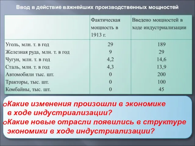 Ввод в действие важнейших производственных мощностей Какие изменения произошли в экономике в