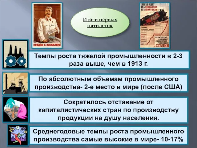 Темпы роста тяжелой промышленности в 2-3 раза выше, чем в 1913 г.