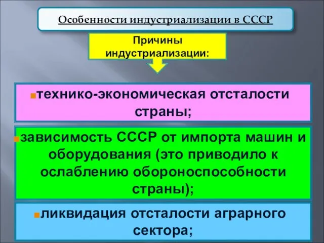 Особенности индустриализации в СССР Причины индустриализации: технико-экономическая отсталости страны; зависимость СССР от