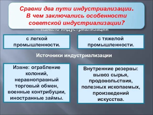 с легкой промышленности. с тяжелой промышленности. Начало индустриализации Источники индустриализации Извне: ограбление