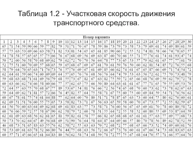 Таблица 1.2 - Участковая скорость движения транспортного средства.