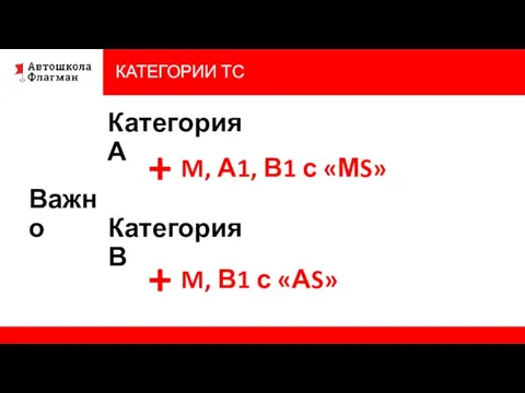 КАТЕГОРИИ ТС Важно Категория А + M, А1, В1 с «МS» Категория