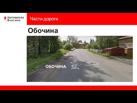 Части дороги Обочина ОБОЧИНА ОБОЧИНА ОБОЧИНА