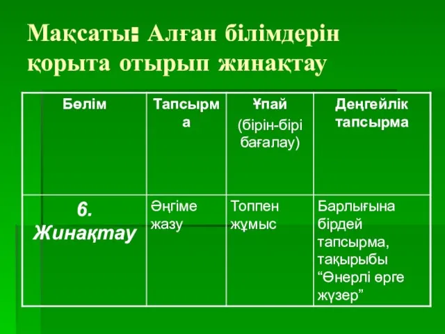 Мақсаты: Алған білімдерін қорыта отырып жинақтау