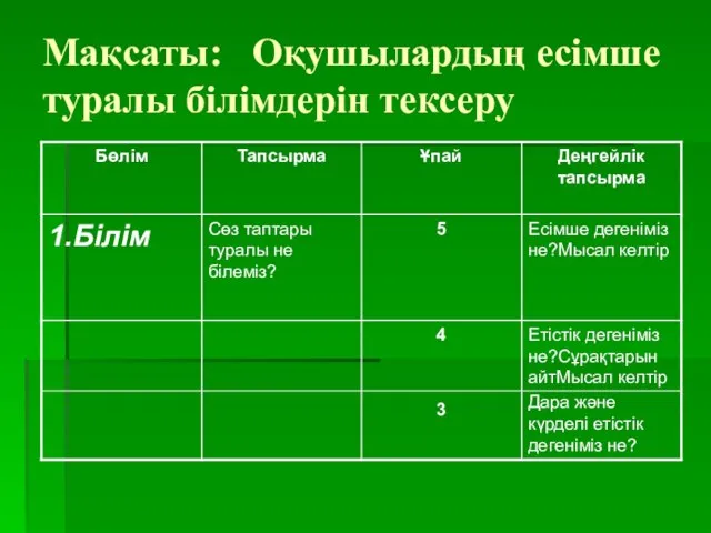 Мақсаты: Оқушылардың есімше туралы білімдерін тексеру