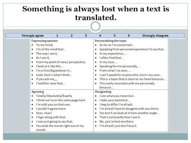Something is always lost when a text is translated.