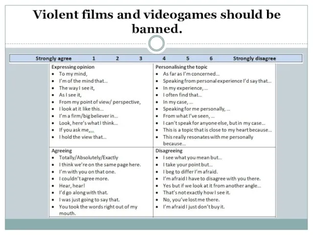 Violent films and videogames should be banned.