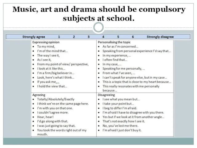Music, art and drama should be compulsory subjects at school.