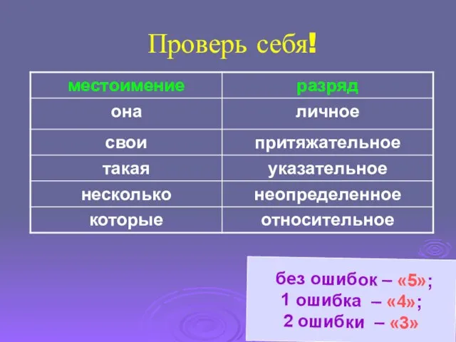 Проверь себя! без ошибок – «5»; без ошибок – «5»; 1 ошибка