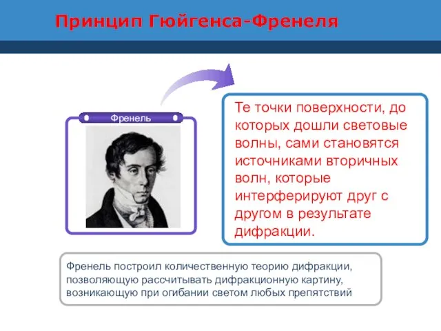 Принцип Гюйгенса-Френеля Те точки поверхности, до которых дошли световые волны, сами становятся