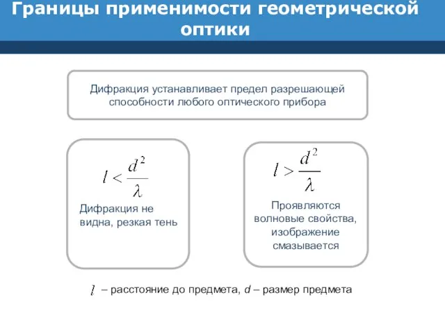 Границы применимости геометрической оптики Дифракция устанавливает предел разрешающей способности любого оптического прибора